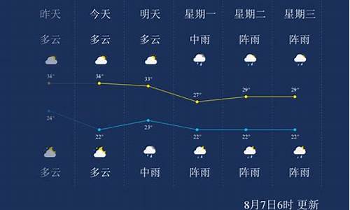 遵义一周天气预报15天_遵义天气预报15天气网