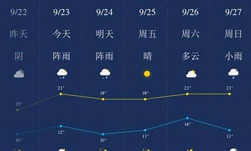 长春天气预报_齐齐哈尔天气预报