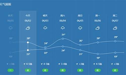 宁波天气预报一周天气30天_宁波天气预报一周天气