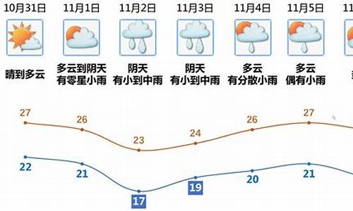 江门一个月天气预报30天_1月江门天气