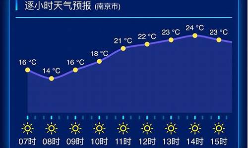 宜兴天气预报查询40天_宜兴天气预报30天查询查询