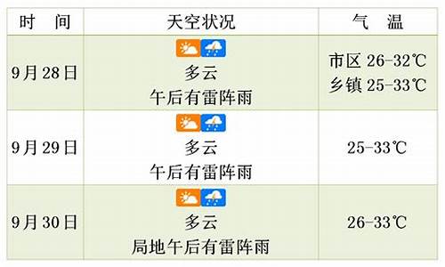 南通未来几天天气_南通未来三天天气预报