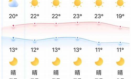 荆门天气预报查询_荆门天气预报15天天气预报最新