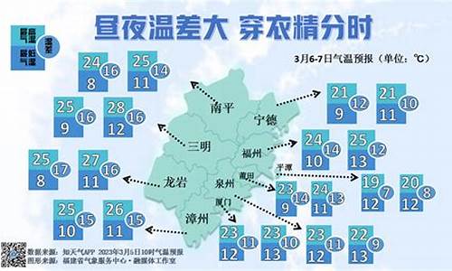 三明天气30天_三明天气60天