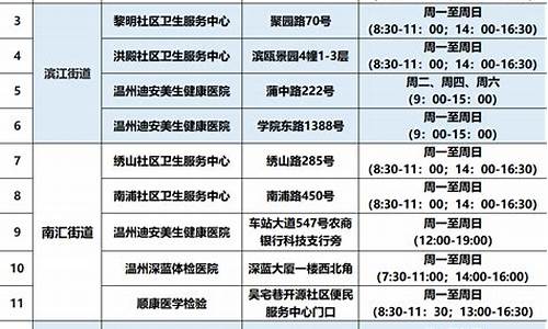 温州最新通告今天_温州通报最新疫情