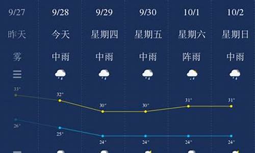 钦州天气预报_南宁天气预报