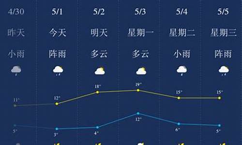 哈尔滨最近一周天气预报15天最新通知全文_哈尔滨市最近天气预报15天