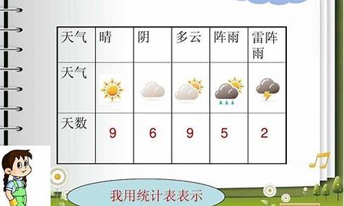 二年级天气报表图_一周天气预报情况二年级