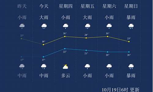 昌江天气预报一周_昌江天气