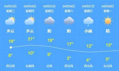 乌苏地区天气预报_新疆乌苏市天气预报