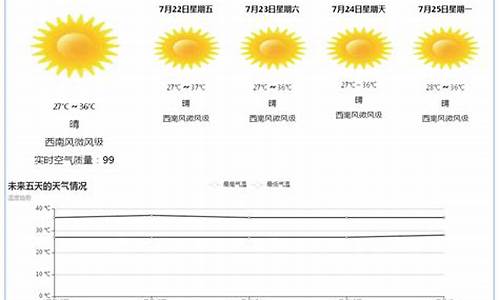 天气预报代码html_天气预报代码调用查询