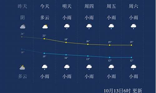 张家界一周天气预报7天详情最新_张家界一周天气预报15天查询结果