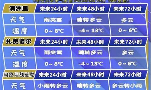 呼伦贝尔天气预报未来14天_呼伦贝尔天气预报未来14天