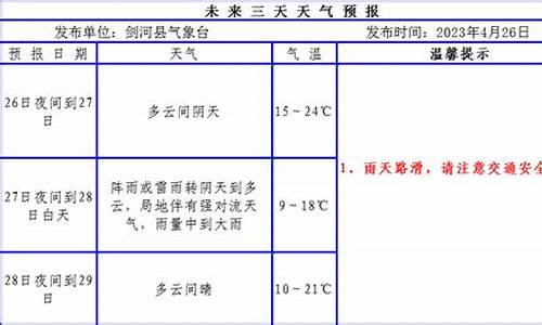 剑河县天气预报_剑河县天气预报7天查询最新