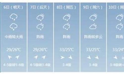 文昌天气预报_文昌天气预报未来15天