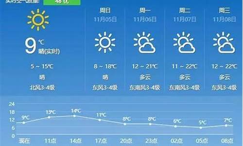 句容天气预报7天_句容天气预报7天查询五