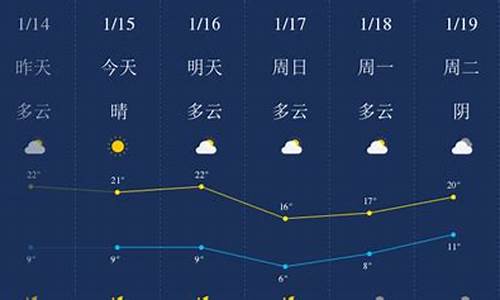 百度肇庆天气_肇庆天气预报未来5天