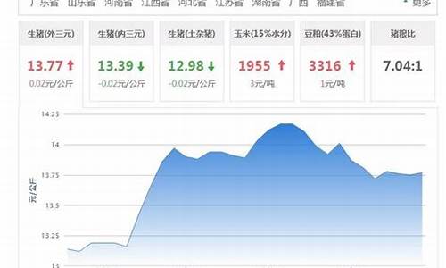 广西猪价格今日最新猪价_广西猪价