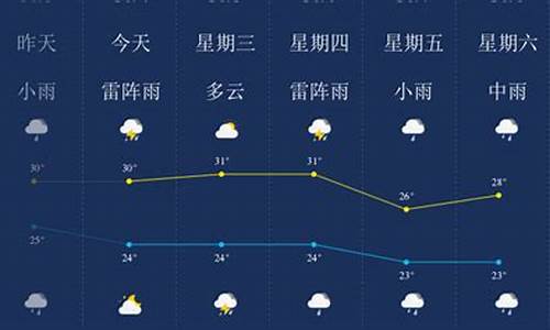 海南文昌天气预报_海南文昌天气预报40天天气预报