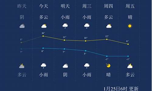 绍兴天气预报40天准确 一个月查询结果_绍兴天气预报40天