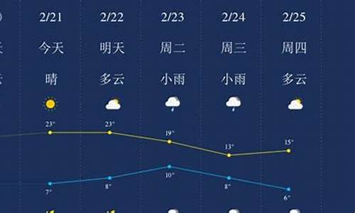 广元天气预报一周天气情况最新消息_广元天气预报一周天气情况最新