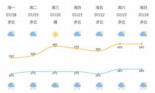 宁波北仑最近天气预报_宁波北仑近一周天气