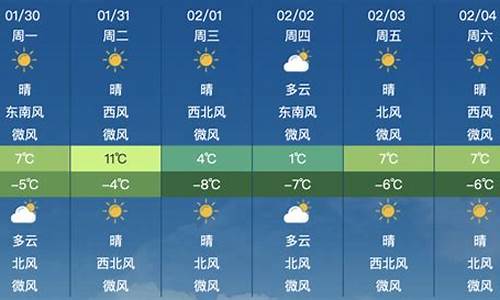 北京昌平一周天气预报7天_北京昌平一周天气