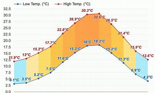 罗马市天气_意大利罗马天气预报15天查询天天气情况