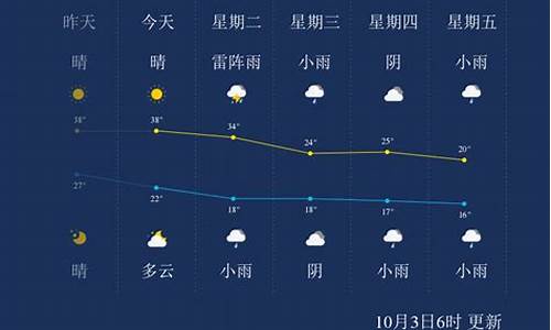 上周金华天气_金华一周天气情况分析表