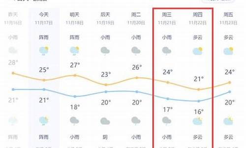 7月广西北海天气情况_7月广西北海天气情况