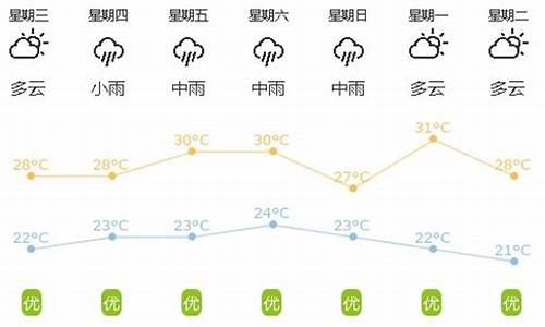 武穴天气预报15天_湖北恩施天气预报15天