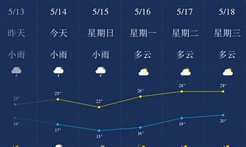 柳州天气一周查询_广西柳州一周天气预报15天情况如何