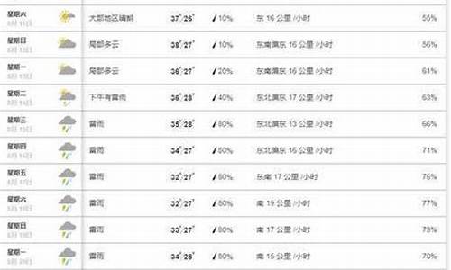 南靖天气预报15天准确一览表_南靖天气预报15天