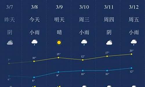 潜江天气预报15天_潜江天气预报15天30天