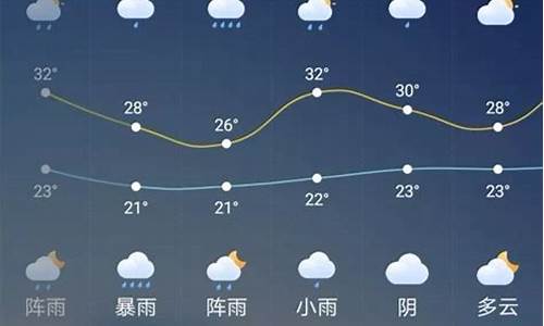 番禺今明两天天气预报查询_番禺今明两天天气预报