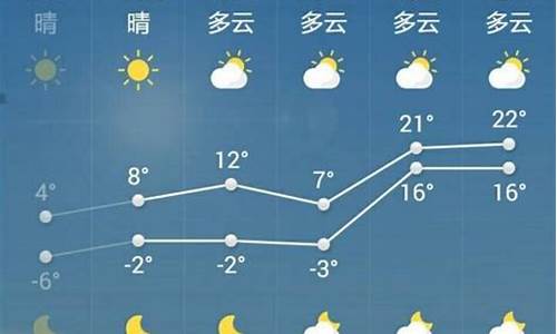 菏泽一周天气预报查询最新_菏泽一周天气预报查询最新消息