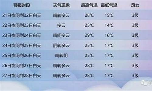 布尔津天气预报一周天气_新疆布尔津天气预报一周