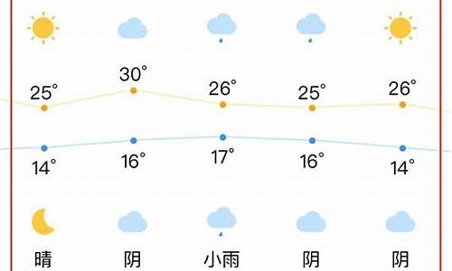 合肥一周天气状况最新消息今天_合肥一周天气预报情况