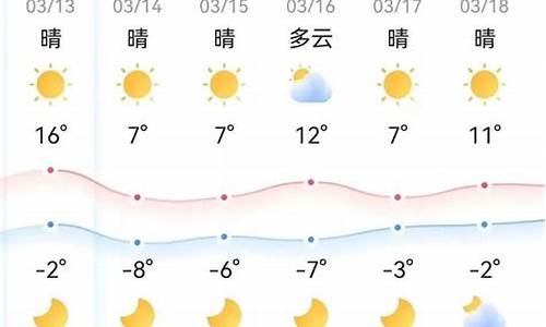 鄂尔多斯市天气预报一周天气信息查询_鄂尔多斯市天气预报一周天气信息