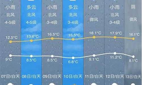 开化县天气预报15天查询_开化县天气预报15天最新消息