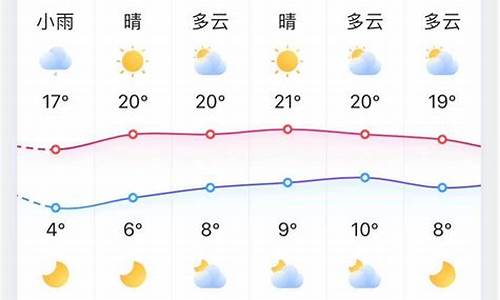 淄博博山天气预报_淄博博山天气预报7天准确一览表