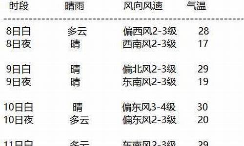 额济纳天气预报15天气预报_额济纳旗天气预报15天气 中央气