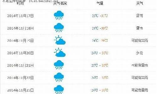 深圳天气一周穿衣指数_深圳天气和穿衣指数