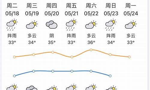 惠州天气预报一周天气查询最新消息_惠州天气实时天气预报