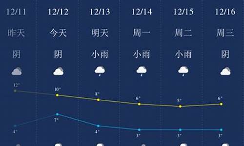 成都未来一个月天气预报30天_成都未来一个月天气预报30天查询