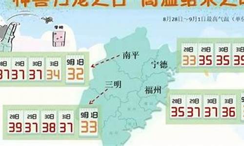 福安天气预报30_福安天气预报40天查询