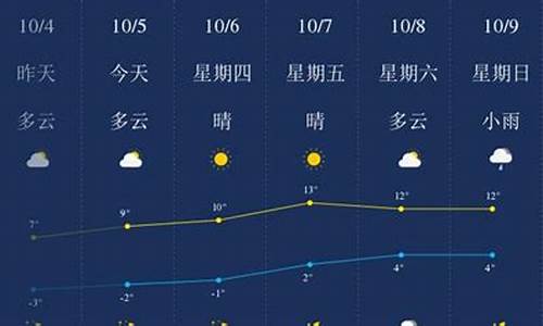 绥化地区天气预报15天_绥化市天气预报15天查询