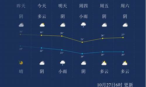 佛山天气预报24小时详情最新_佛山天气预报24小时详情