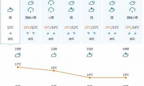 越南广宁天气预报_越南广宁省天气