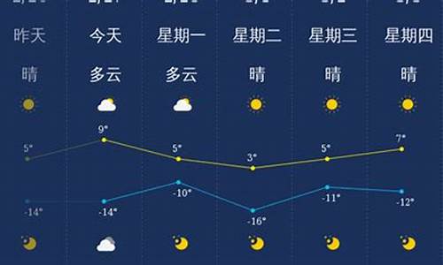 大同未来一周天气预报最新情况_大同未来几天的天气预报